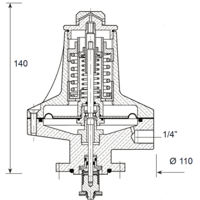 BỘ NGẮT QUÁ ÁP COPRIM BLC SERIES